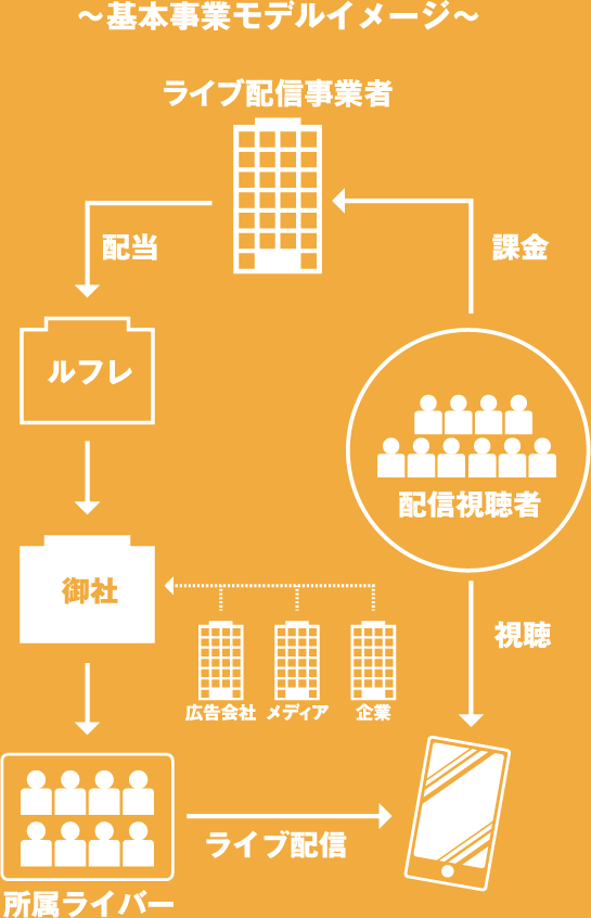 基本事業モデル
